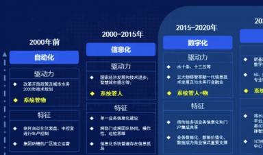 智慧水務建設什么？怎么建設？