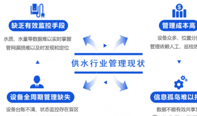 智慧供水解決方案，助力城鄉(xiāng)供水?dāng)?shù)字化升級(jí)！